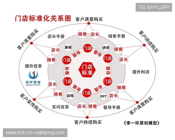 制作流程标准化程度提升，降低跨区域协作复杂度。