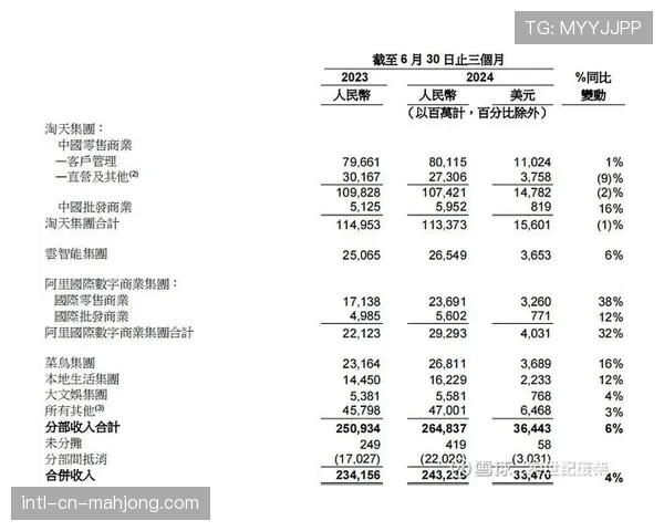 排球运动装备巨头MIKASA公布2025财年财报，亚洲市场销售额增长显著