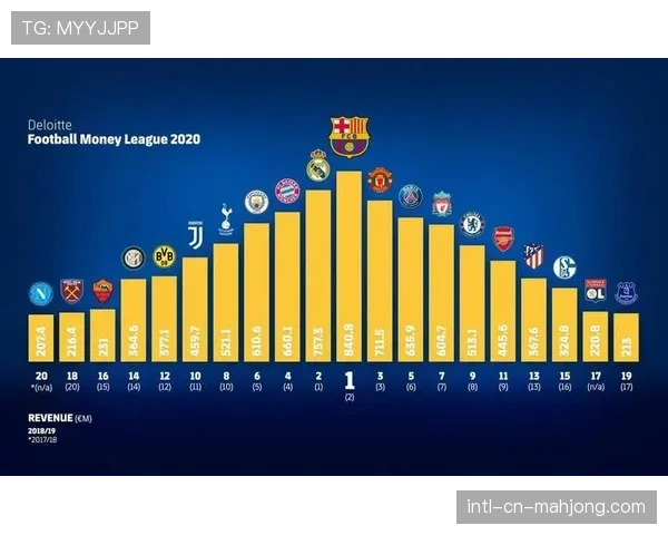 法甲2025年全球转播收入报告：亚洲市场增长显著