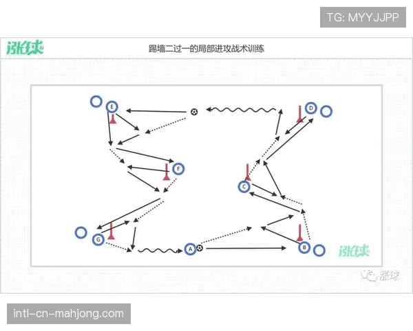 深度观察：马赛中场韦勒图如何利用简洁的撞墙配合为边路突击手创造纵深空间